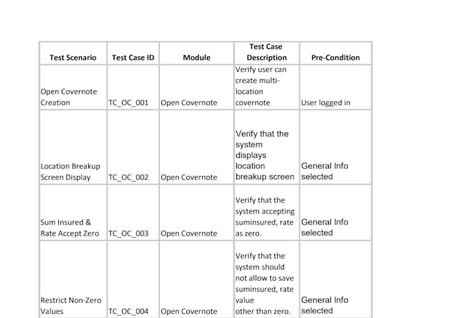 do manual testing, QA testing, API testing, and bug reporting